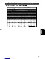 Preview for 18 page of JVC DLA-C15U Instructions Manual