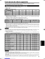 Preview for 78 page of JVC DLA-C15U Instructions Manual