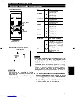 Preview for 100 page of JVC DLA-C15U Instructions Manual