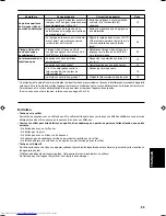 Preview for 112 page of JVC DLA-C15U Instructions Manual