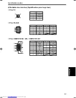 Preview for 116 page of JVC DLA-C15U Instructions Manual