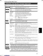 Preview for 34 page of JVC DLA-G11U - D-ila Projector Instructions Manual