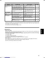 Preview for 54 page of JVC DLA-G11U - D-ila Projector Instructions Manual