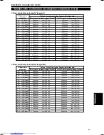 Preview for 76 page of JVC DLA-G11U - D-ila Projector Instructions Manual