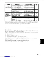 Preview for 112 page of JVC DLA-G11U - D-ila Projector Instructions Manual