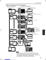 Preview for 41 page of JVC DLA-G150 Instructions Manual