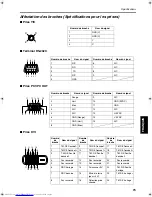 Предварительный просмотр 153 страницы JVC DLA-G150 Instructions Manual