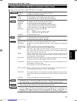 Предварительный просмотр 34 страницы JVC DLA-G15U - D-ila Projector, 1500 Ansi Lumens Instructions Manual