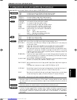 Предварительный просмотр 92 страницы JVC DLA-G15U - D-ila Projector, 1500 Ansi Lumens Instructions Manual