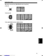 Предварительный просмотр 116 страницы JVC DLA-G15U - D-ila Projector, 1500 Ansi Lumens Instructions Manual