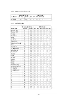 Preview for 5 page of JVC DLA-HD2KU - D-ila Projector Head Specifications