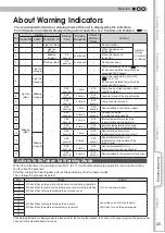 Preview for 45 page of JVC DLA-HD550 Instructions Manual