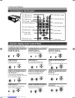 Preview for 10 page of JVC DLA-HX1U - D-ila Home Theater Projector Instructions Manual