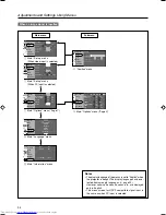 Preview for 34 page of JVC DLA-HX1U - D-ila Home Theater Projector Instructions Manual