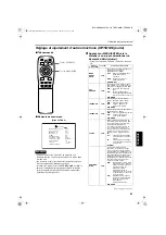 Preview for 109 page of JVC DLA-M5000LE Instructions Manual