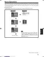 Preview for 41 page of JVC DLA-QX1G - D-ila High Resolution Projector Instructions Manual