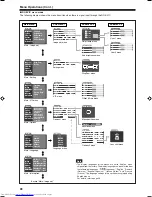 Preview for 42 page of JVC DLA-QX1G - D-ila High Resolution Projector Instructions Manual