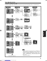 Preview for 43 page of JVC DLA-QX1G - D-ila High Resolution Projector Instructions Manual