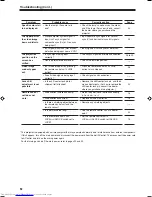 Preview for 54 page of JVC DLA-QX1G - D-ila High Resolution Projector Instructions Manual