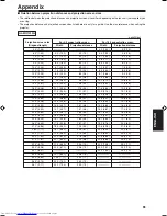 Preview for 57 page of JVC DLA-QX1G - D-ila High Resolution Projector Instructions Manual