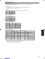 Preview for 65 page of JVC DLA-QX1G - D-ila High Resolution Projector Instructions Manual