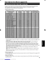 Preview for 91 page of JVC DLA-QX1G - D-ila High Resolution Projector Instructions Manual