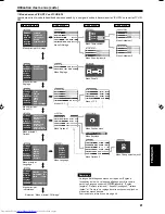 Preview for 107 page of JVC DLA-QX1G - D-ila High Resolution Projector Instructions Manual