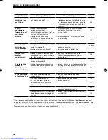 Preview for 118 page of JVC DLA-QX1G - D-ila High Resolution Projector Instructions Manual