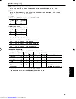 Preview for 129 page of JVC DLA-QX1G - D-ila High Resolution Projector Instructions Manual