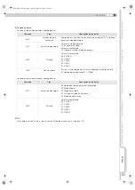 Предварительный просмотр 143 страницы JVC DLA-RS1 Instructions Manual