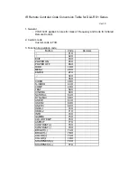 Preview for 1 page of JVC DLA-RS1U - Reference Series Home Cinema Projector Code List