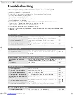 Preview for 36 page of JVC DLA-RS2 Instructions Manual