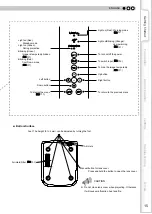 Preview for 15 page of JVC DLA-RS20 Instructions Manual