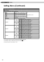 Preview for 32 page of JVC DLA-RS20 Instructions Manual