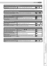 Preview for 45 page of JVC DLA-RS20 Instructions Manual