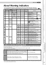 Preview for 47 page of JVC DLA-RS20 Instructions Manual