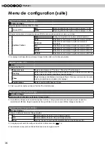 Preview for 96 page of JVC DLA-RS20 Instructions Manual