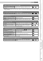 Preview for 105 page of JVC DLA-RS20 Instructions Manual