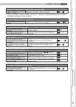 Preview for 165 page of JVC DLA-RS20 Instructions Manual