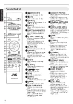 Preview for 14 page of JVC DLA-RS4500 K Instructions Manual