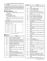 Preview for 21 page of JVC DLA-RS4500K Service Manual