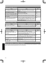 Preview for 68 page of JVC DLA-RS4910 Instructions Manual