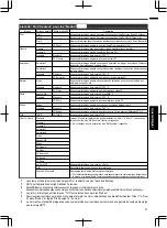 Preview for 121 page of JVC DLA-RS4910 Instructions Manual