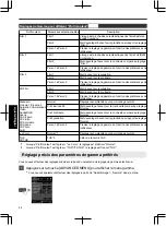 Preview for 126 page of JVC DLA-RS4910 Instructions Manual