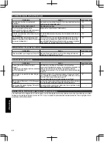 Preview for 152 page of JVC DLA-RS4910 Instructions Manual