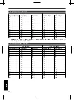 Preview for 160 page of JVC DLA-RS4910 Instructions Manual