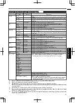 Preview for 205 page of JVC DLA-RS4910 Instructions Manual