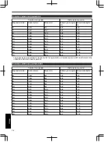 Preview for 244 page of JVC DLA-RS4910 Instructions Manual