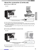 Предварительный просмотр 29 страницы JVC DLA-RS55U Instructions Manual