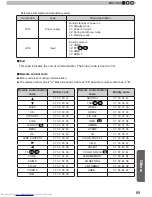 Предварительный просмотр 89 страницы JVC DLA-RS55U Instructions Manual